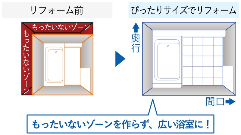 ぴったりサイズ2