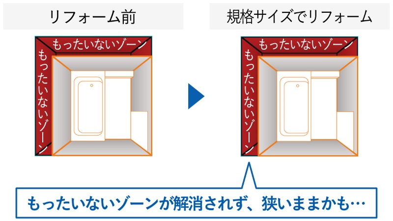 ぴったりサイズ