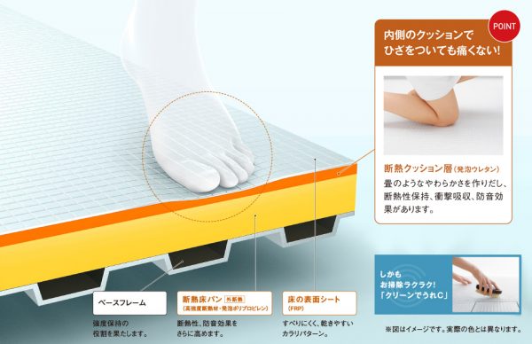 ほっカラリ床図