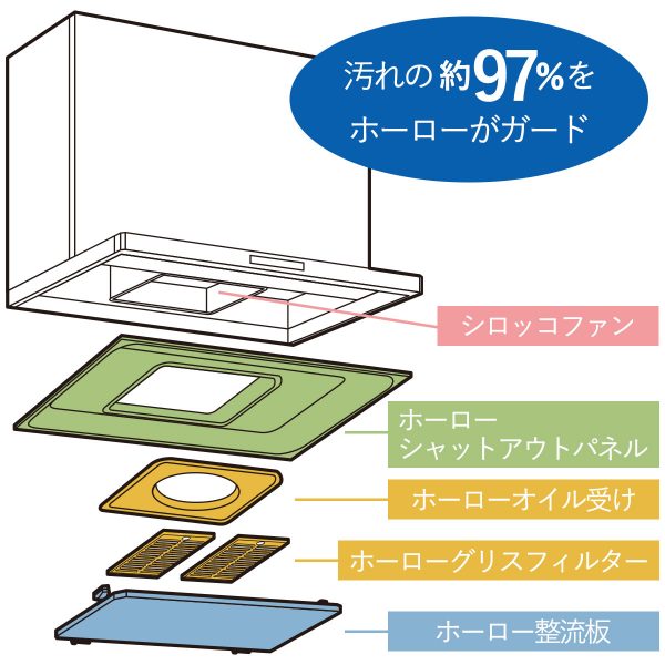 ホーロークリーンレンジフード２