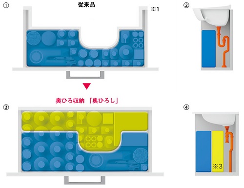 TOTO洗面化粧台『サクア』奥ひろ収納「奥ひろし」