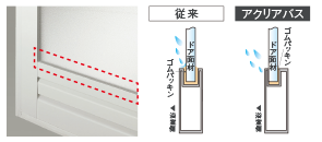 パッキンカビつきにくい