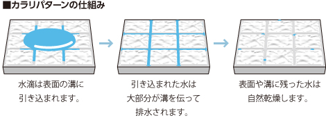 TOTOシステムバス　ほっカラリ床　カラリパターン