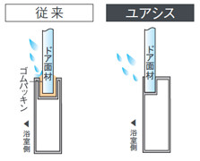 ユアシスパッキンレス