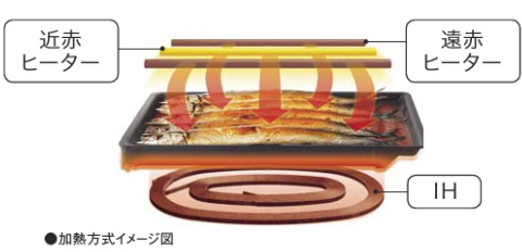 パナソニック IH＆遠赤ラクッキングリル