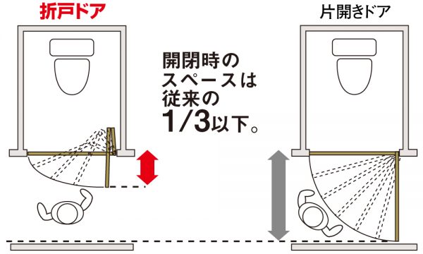 ハピア／折り戸ドア