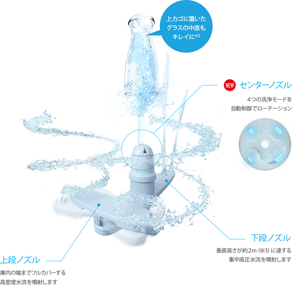 ３Dプラットアーム洗浄