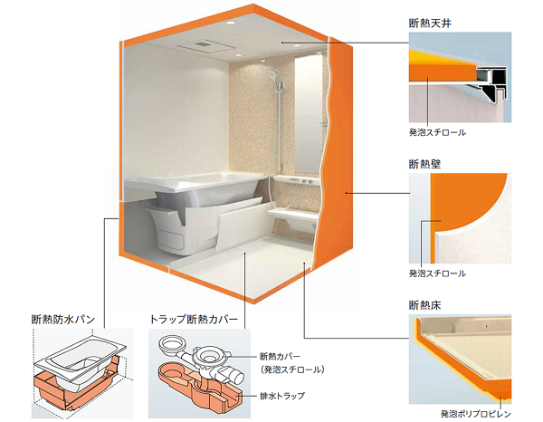 ソース画像を表示