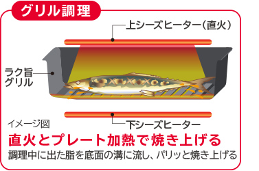ラク旨グリル／イメージ図