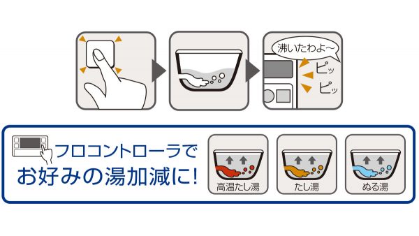 給湯タイプ／自動湯はり