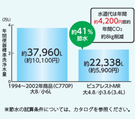 ピュアレストMR＋WLアプリコットF1Aへトイレリフォーム！札幌市マンション | 浴室 お風呂 洗面 水廻りのリフォーム | 札幌 キッチンワークス