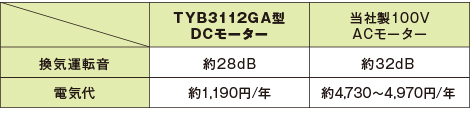 三乾王　経済的