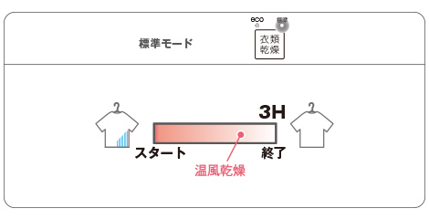 三乾王　通常