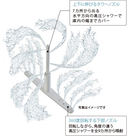 リンナイ食洗機2　タワーウォッシャー