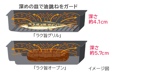 ラク旨シリーズ　撥ね