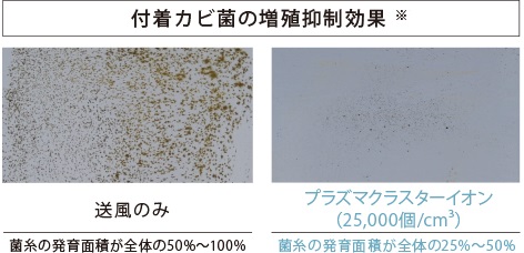 リンナイ食洗機5　プラズマクラスター