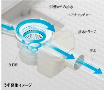 くるりんポイ排水口1