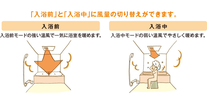 TOTO浴室換気暖房乾燥機『三乾王』 | 浴室 お風呂 洗面 水廻りのリフォーム | 札幌 キッチンワークス