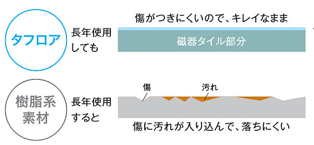 ﾀﾌﾛｱ3