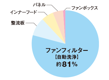 pct1-03