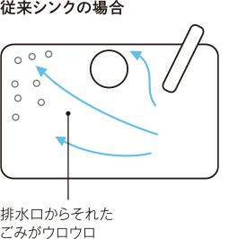 スクエアすべり台シンク