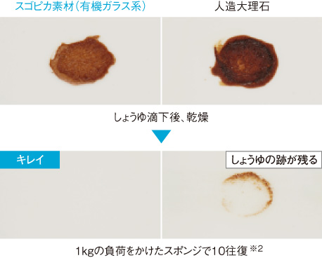 スゴピカシンク4