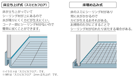 スミピカフロア2