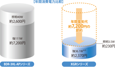 リンナイ レンジフードXGRシリーズ エコ