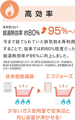 リンナイ　ガス給湯器　エコジョーズ　高効率