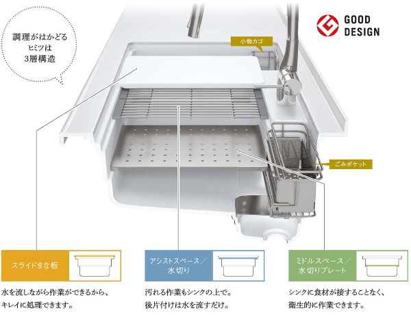 家事らくシンク新