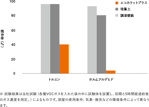 エコカラットプラス