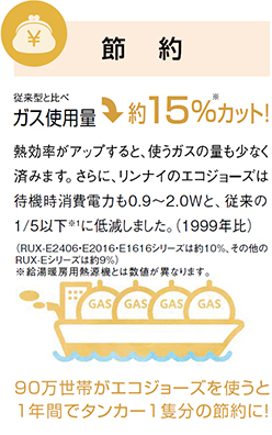 リンナイ　ガス給湯器　エコジョーズ　節約