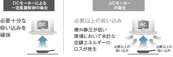 リンナイ　DCモーター