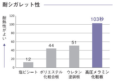 イビケン　リテクト　耐熱性