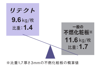 イビケン　リテクト　軽量