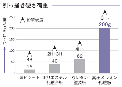 イビケン　リテクト　キズに強い