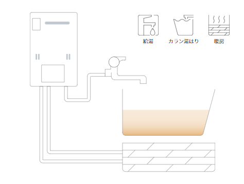 ガス給湯暖房熱源機