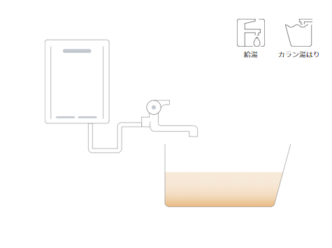 ガス給湯専用機