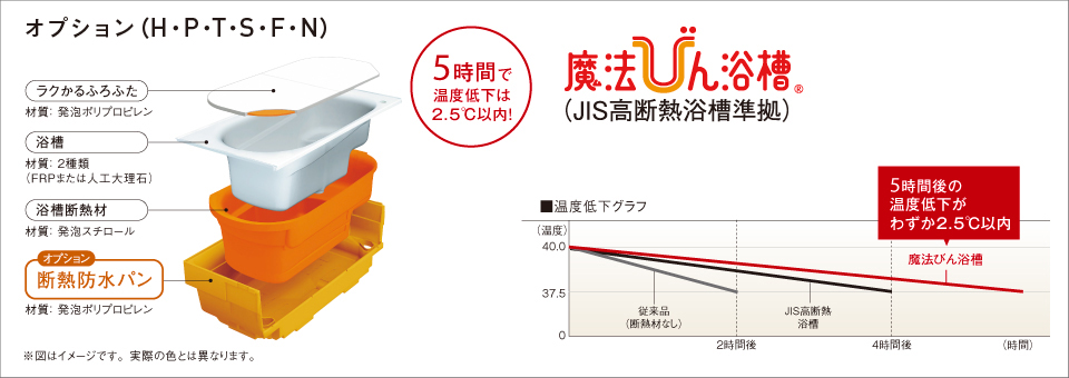 断熱防水パン