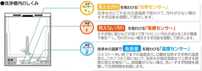 国内即発送】 三菱製食器洗い乾燥機 EW-45H1SM 商品だけご購入の方はこちらの商品をご購入下さい ドア面材は別途 ※沖縄  離島への販売は出来ません