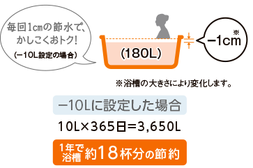 コロナ電気温水器　ふろ湯量節水