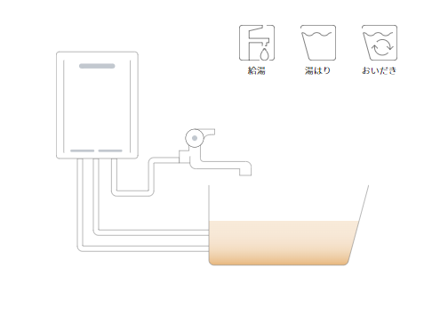 ガスふろ給湯器