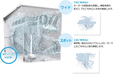 三菱　食洗機　ターボ噴射