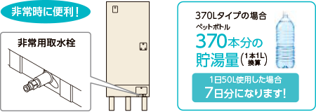 コロナ電気温水器　非常用取水栓