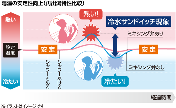 コロナ電気温水器　SMAミキシング弁