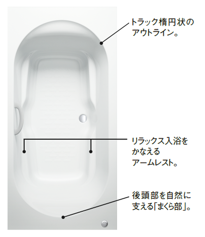 ラウンドライン浴槽