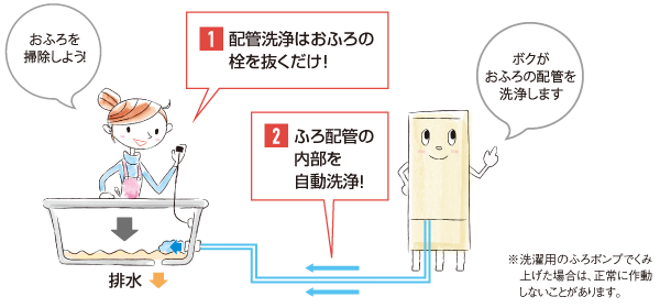 コロナ電気温水器　ふろ配管自動洗浄機能