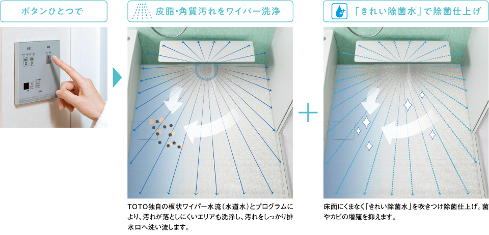 床ワイパー洗浄