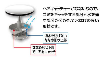 新手間なし排水口8