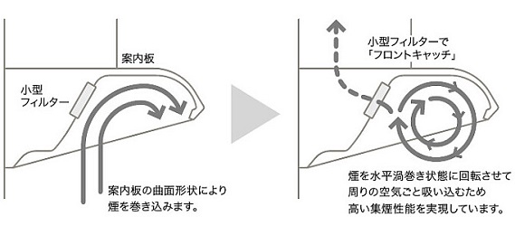 トクラス　レンジフード　サイクロンフードⅢ　フロントキャッチ方式